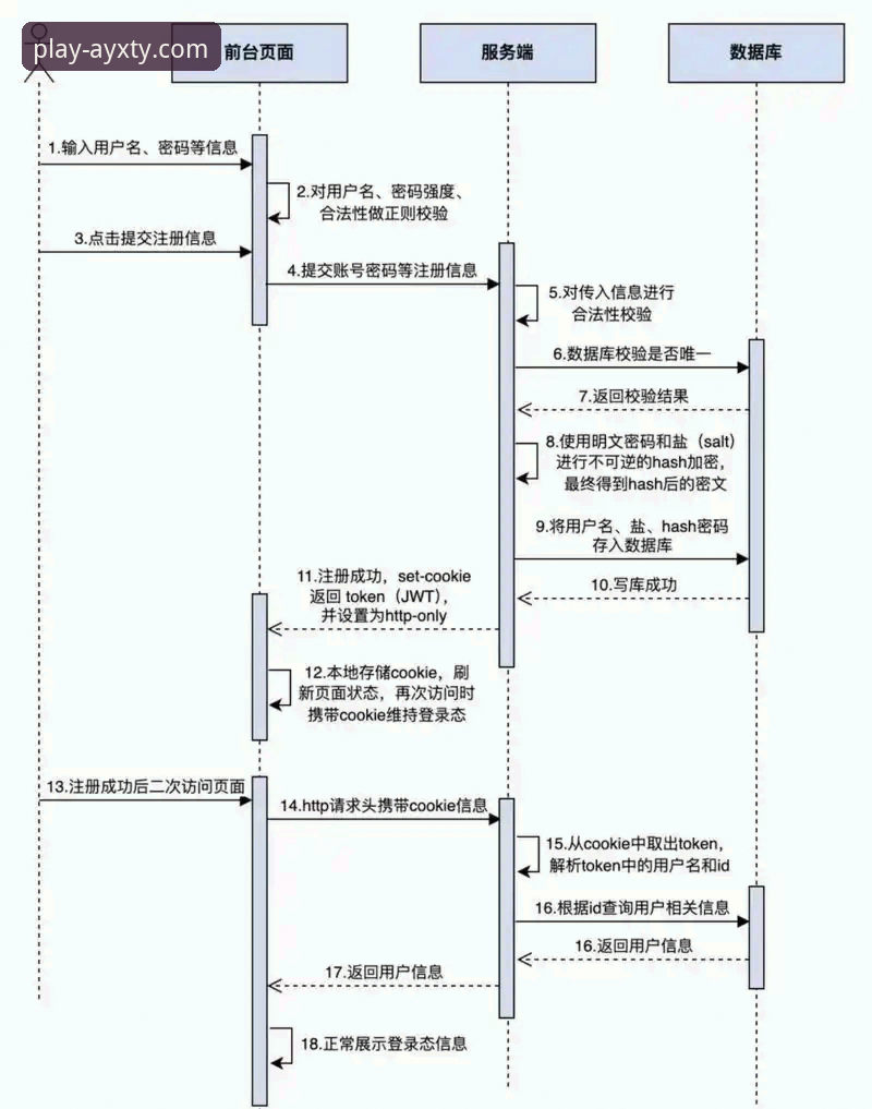 爱游戏体育平台官网在线注册流程最新评测：AYXTY官方推荐平台技术细节深度解析