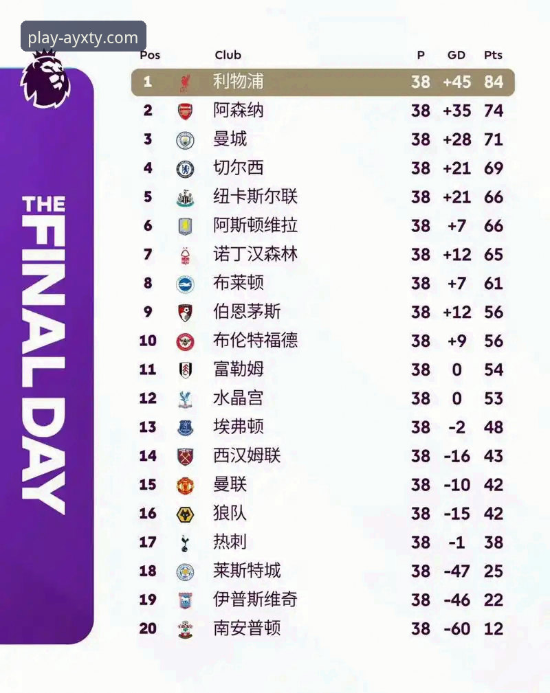 英超五月积分榜深度分析：阿森纳登顶背后的数据密码与历史规律